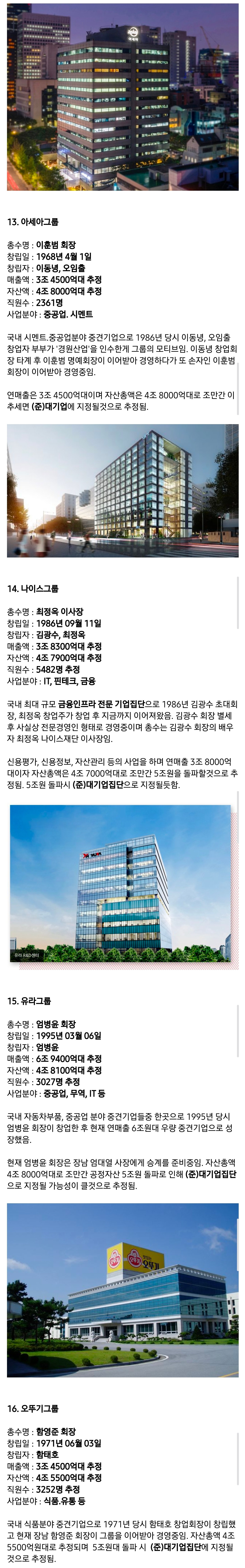 조만간 대기업이 될 가능성이 큰 중견기업들 33개 정리