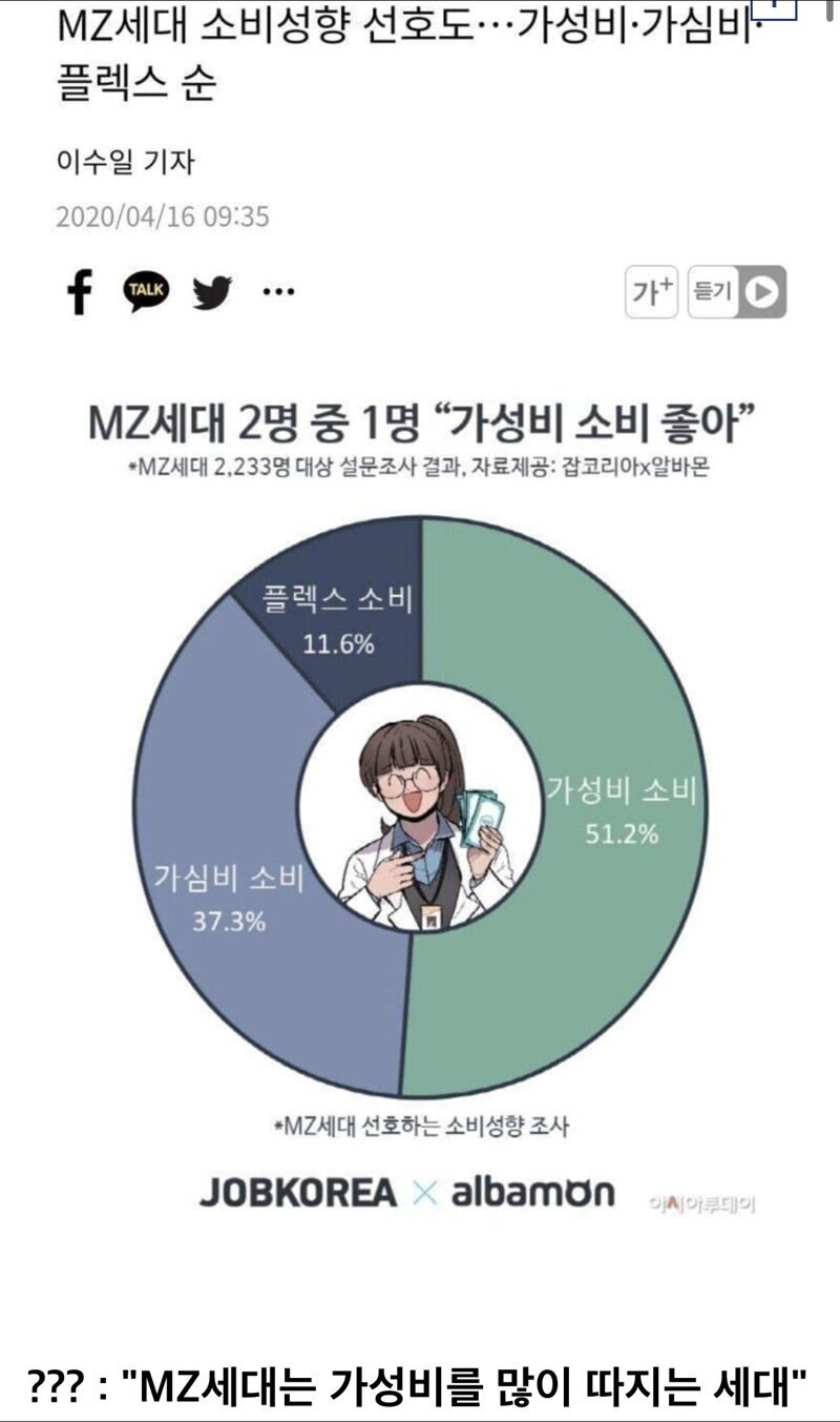Mz세대는 돈을 너무 펑펑써서 문제다VS