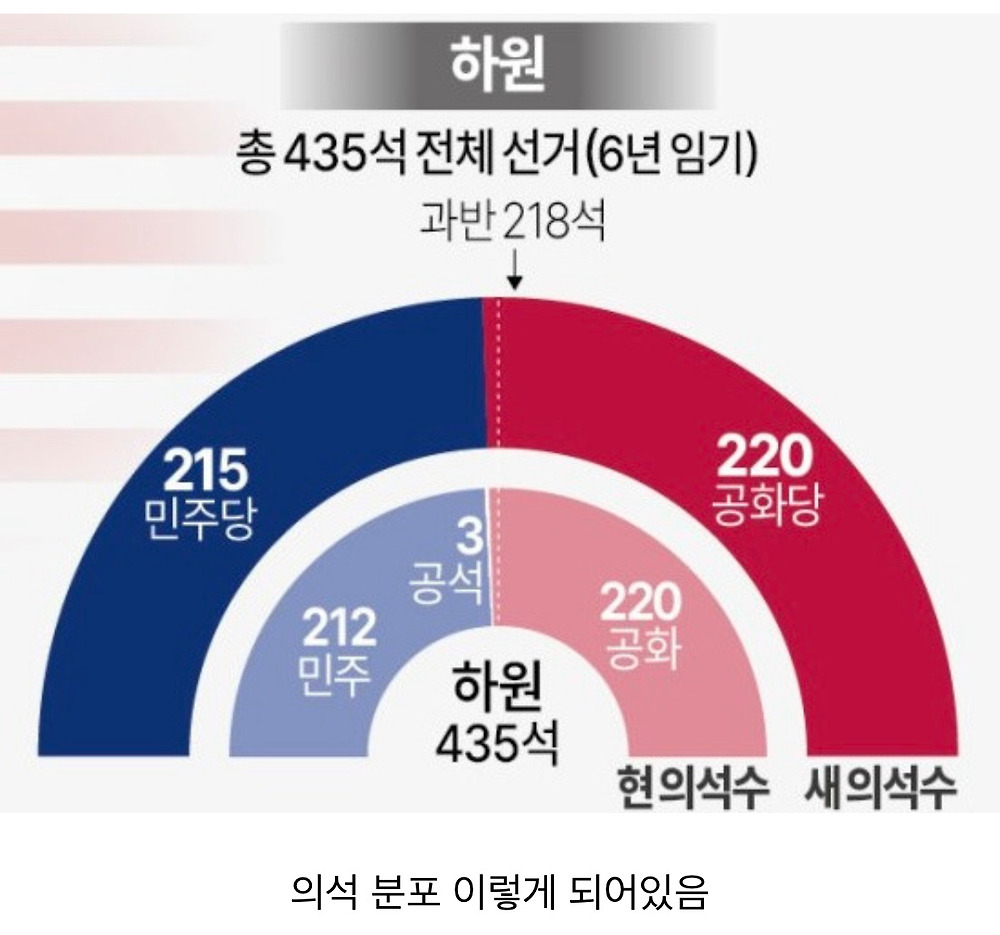 미국의 탄핵 절차