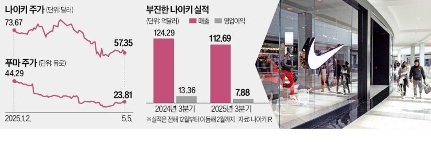 이와중에 나이키 근황 ㄷㄷㄷㄷㄷㄷ