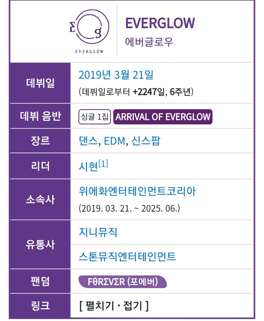 소속사는 해체 발표했지만 멤버들은 아니라고 하는 에버글로우 상황 [정보글]