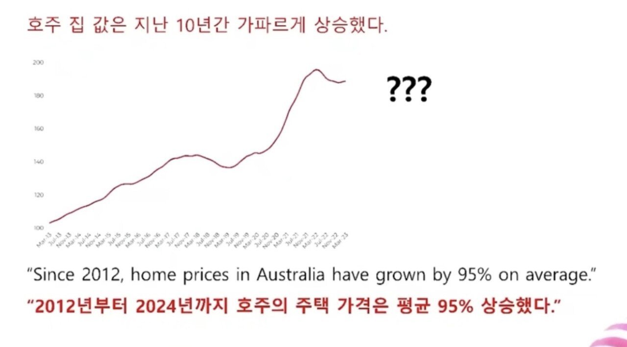 호주 집값 근황