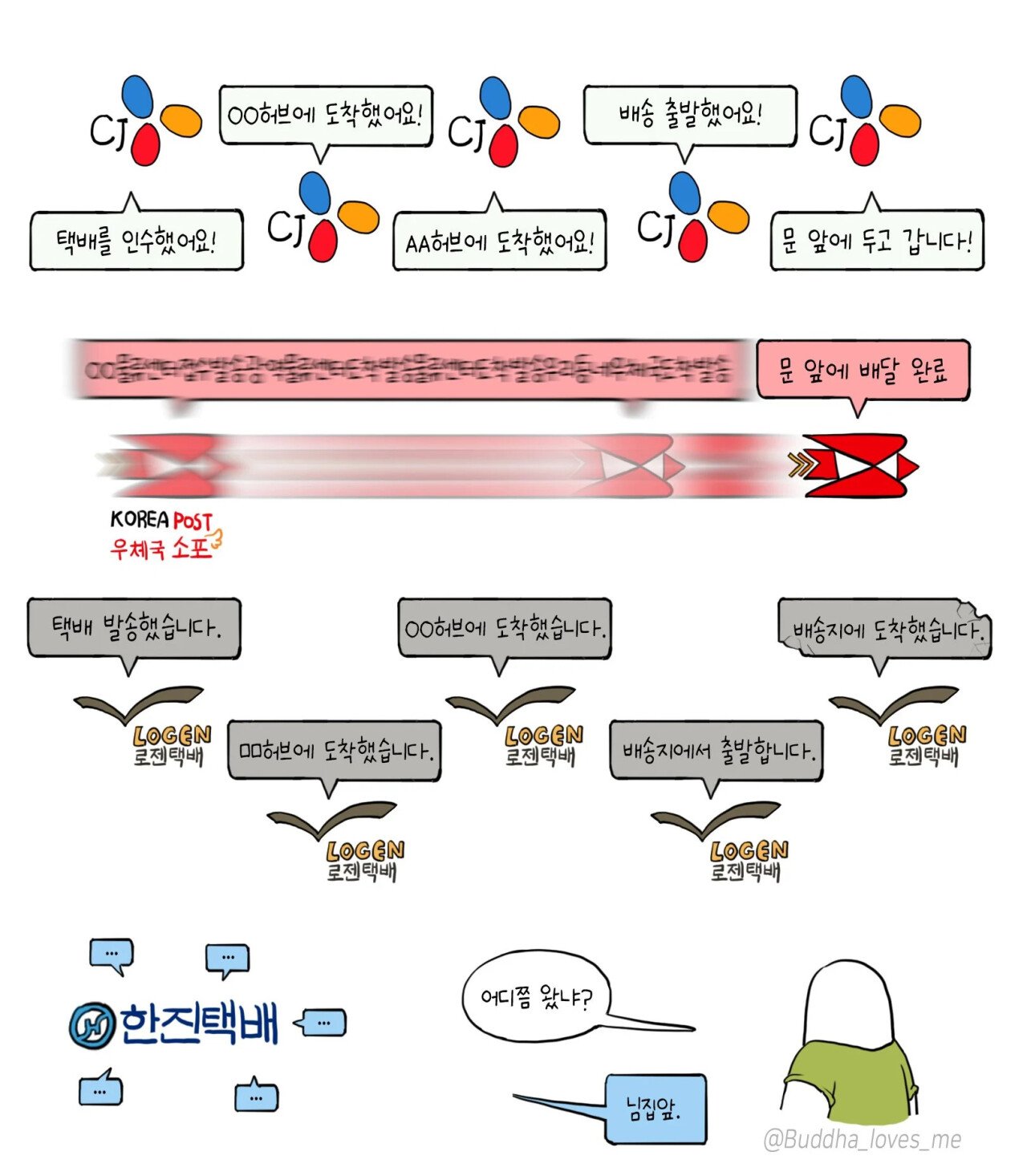 한국 택배사별 특징