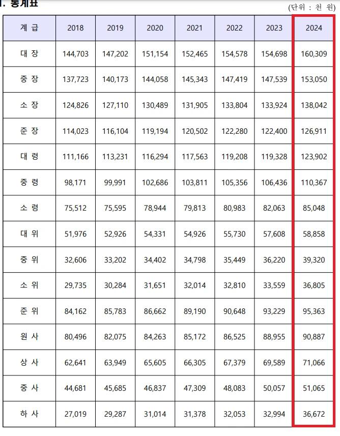 역대급 취업난이 와도 여전히 인기 없는 직업