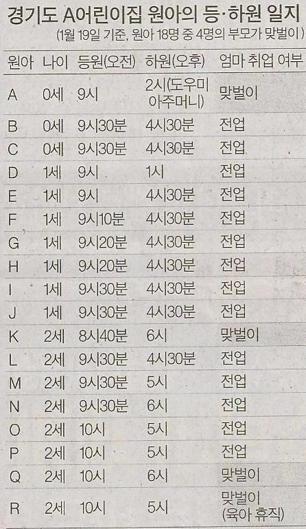 여자들의 가장 대표적인 가스라이팅
