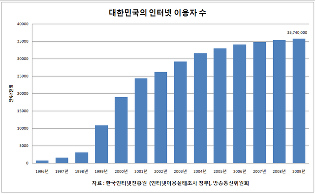새벽에 백종원으로 ㅈㄴ 싸우던 1990년대 대패삼겹살 사진이 없는 이유