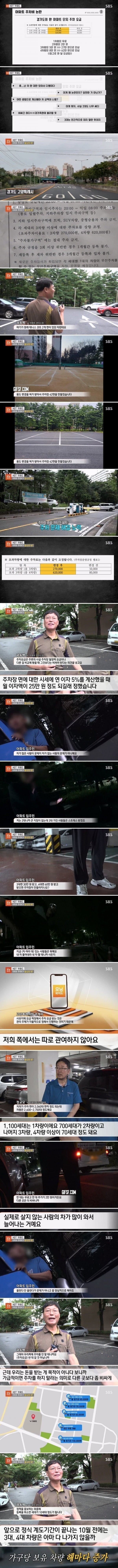 월 주차비 62만원 받는 아파트