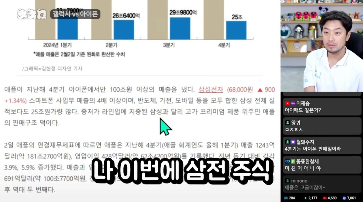 현재 대다수의 삼전 주주들의 생각(feat 침착맨)