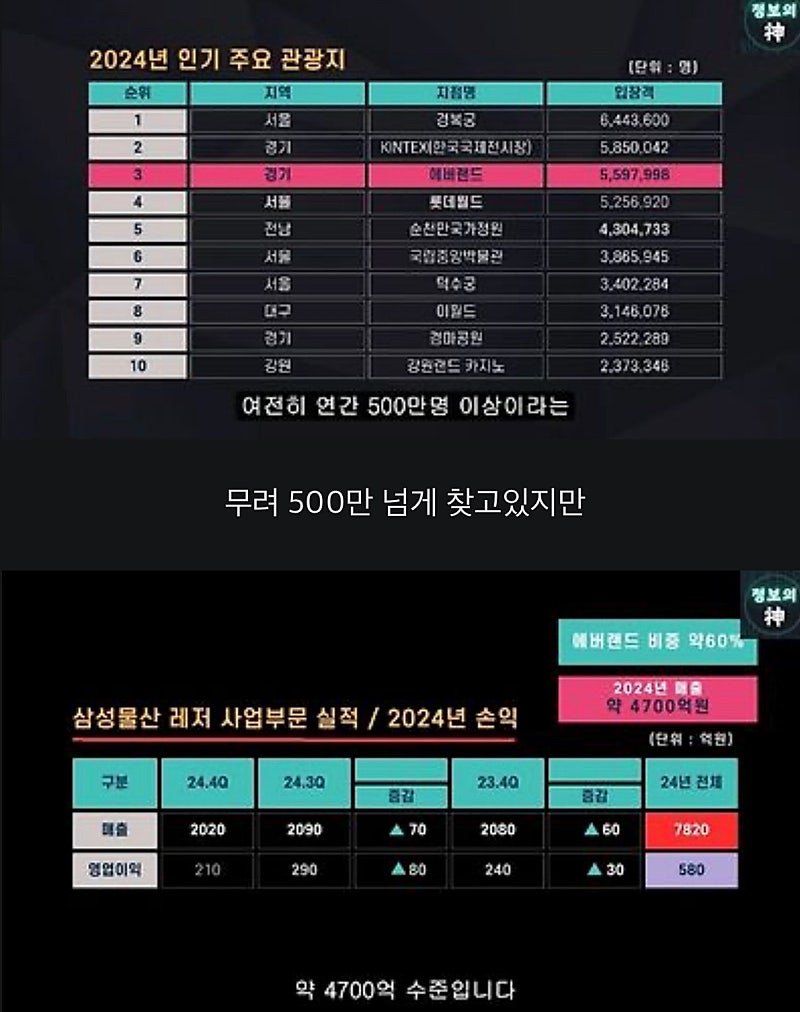 너무 늙어버린 에버랜드