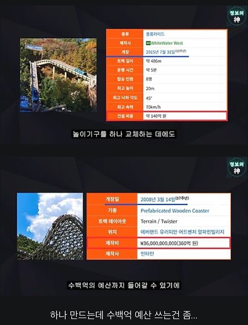 너무 늙어버린 에버랜드