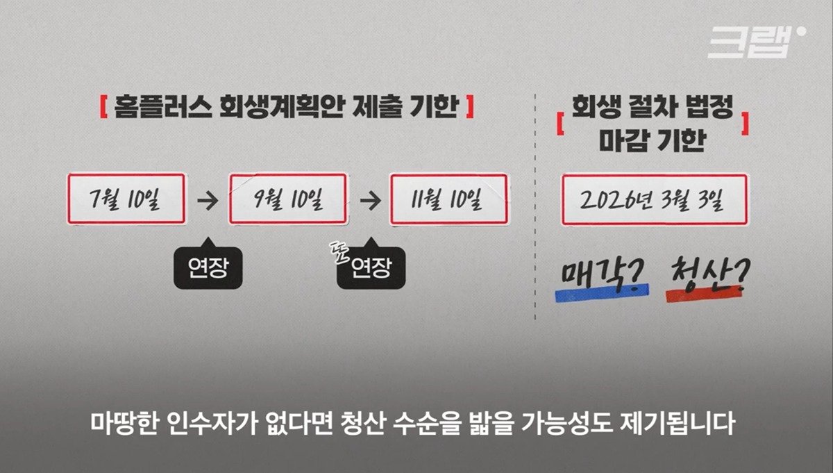 홈플러스 현재 상황