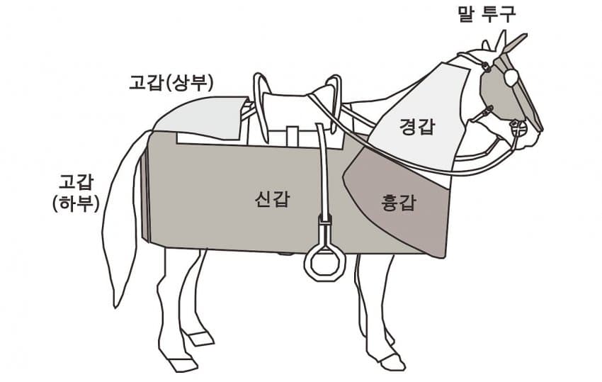 경주 황남동 1호분에서 신라 장수 갑옷 출토