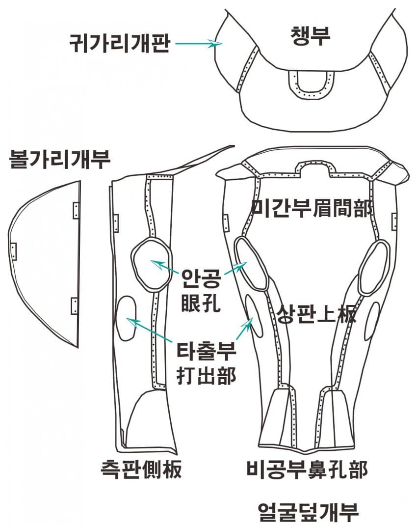 경주 황남동 1호분에서 신라 장수 갑옷 출토