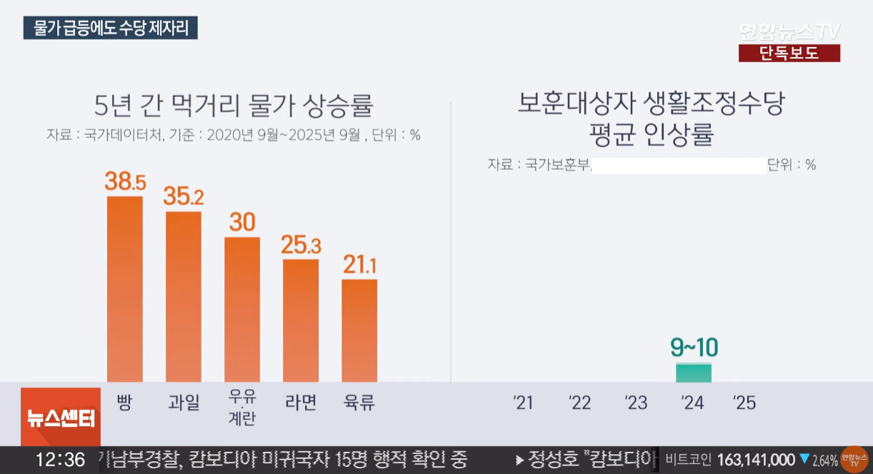 [단독] 고물가에도 수당 동결…라면으로 때우는 참전용사들