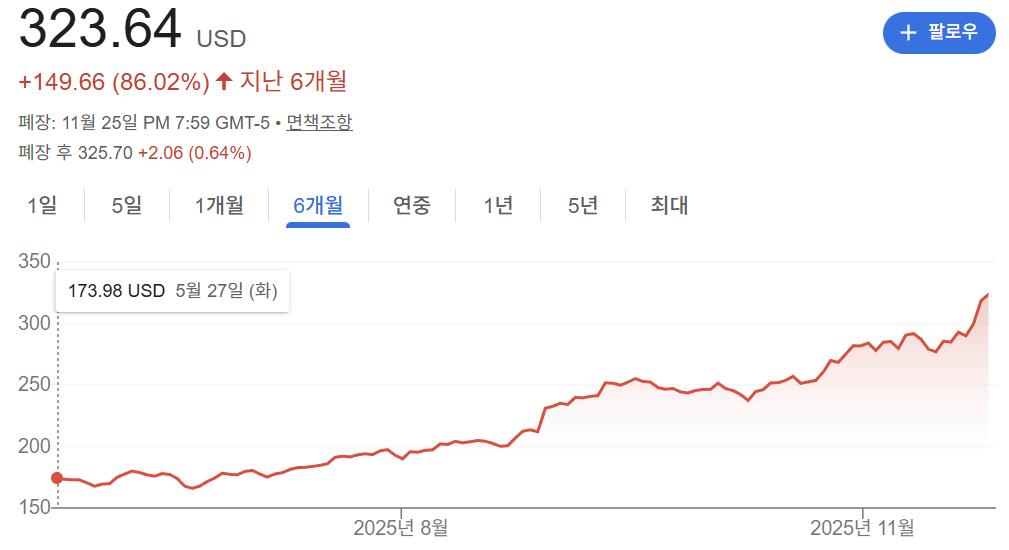구글 : "이제 엔비디아 필요없다"