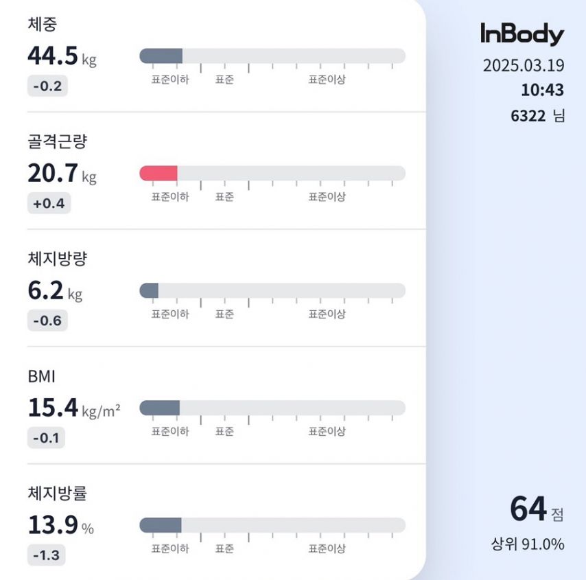 41kg 故최진실 딸 최준희 보디슈트