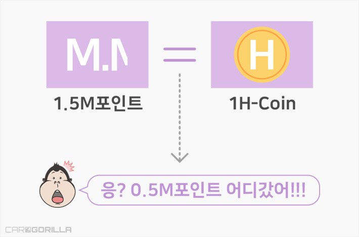현대카드 M포인트의 충격적인 진실