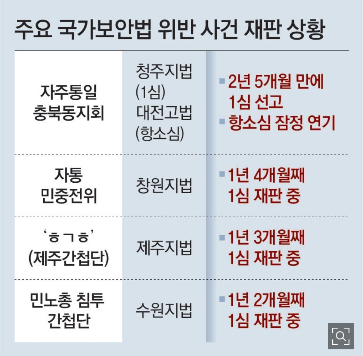 22대 국회 국가보안법 폐지안 발의