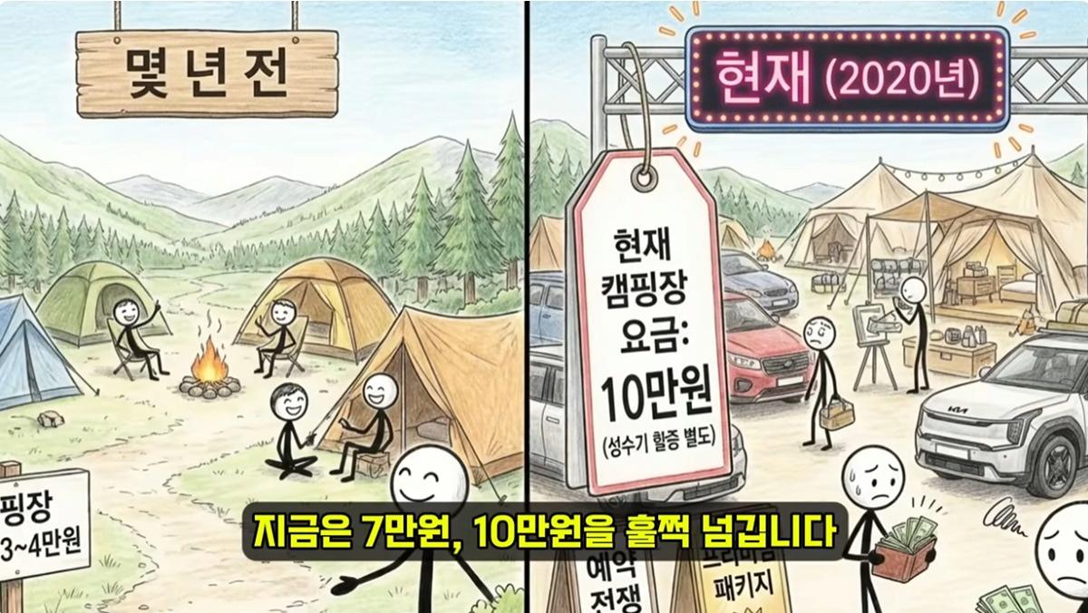 망해가고 있다는 캠핑 시장