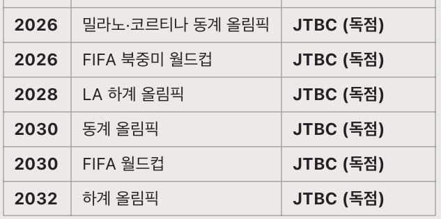 JTBC가 올림픽중계 땄던 방법