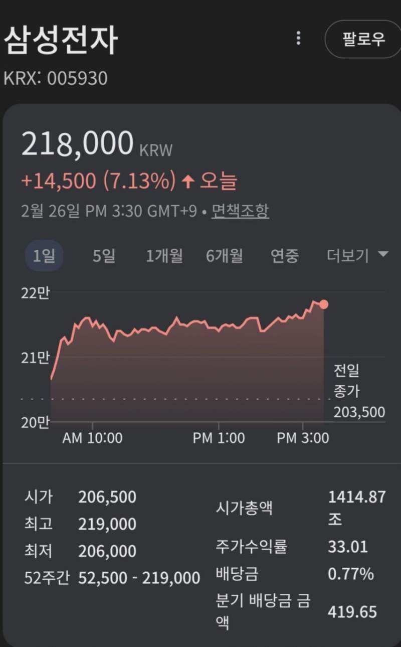 야 빨리타