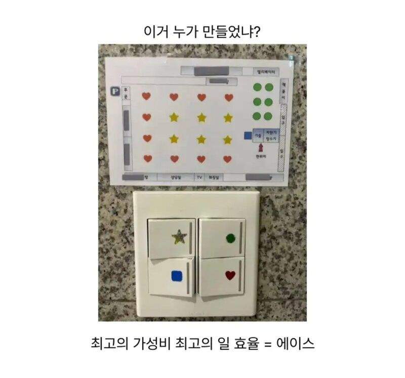 일 잘하는 스마트한 직원