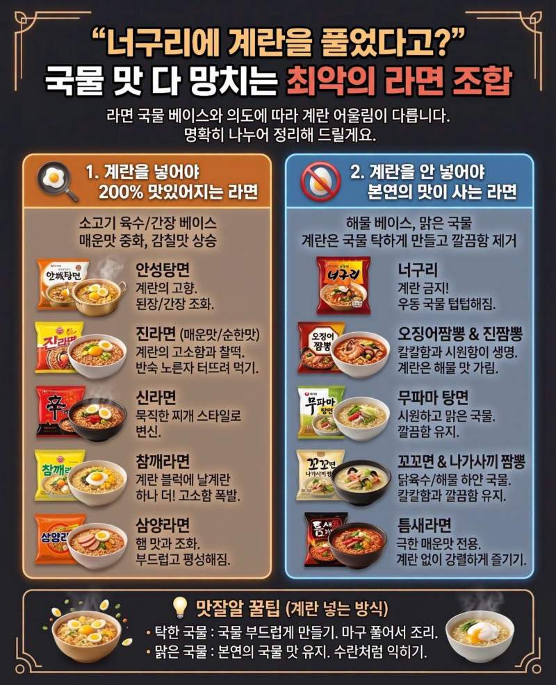 국물 맛 다 망치는 최악의 라면 조합.