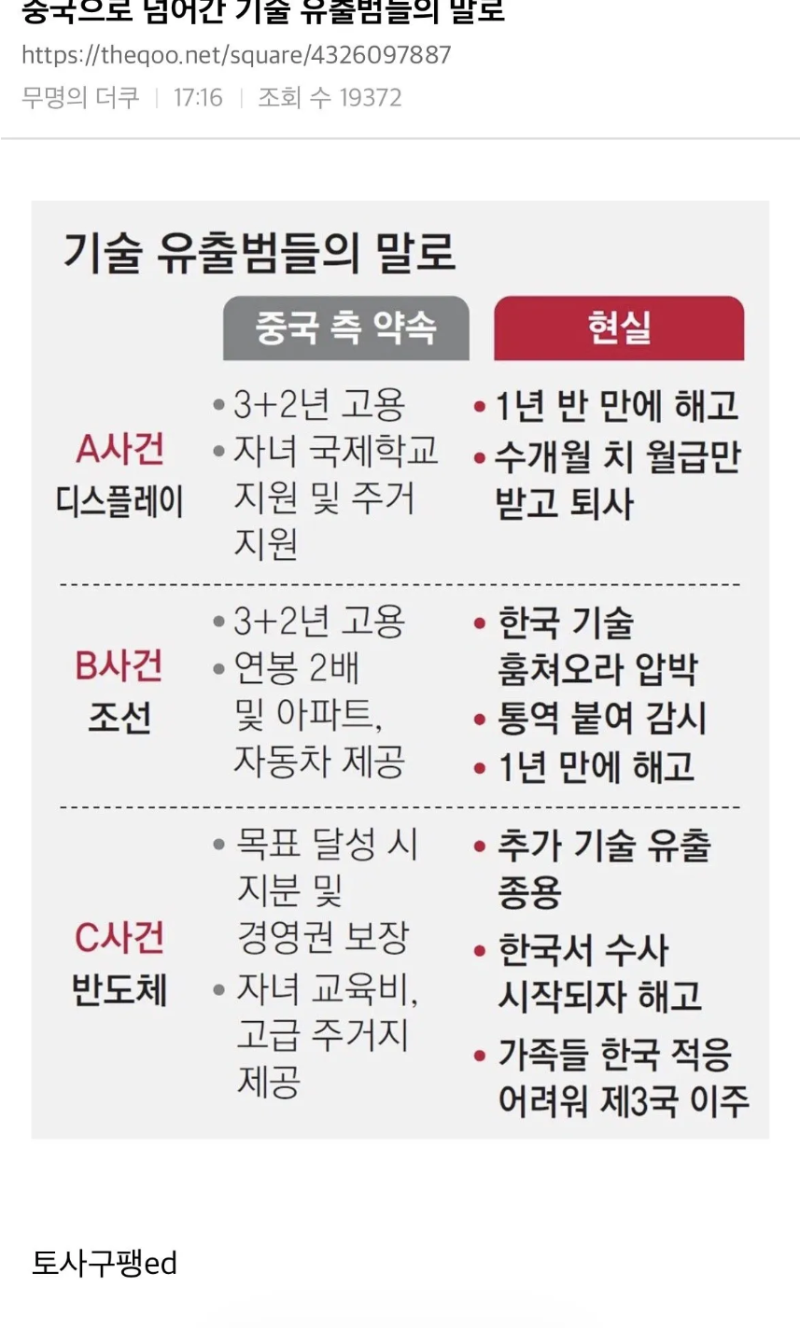 중국으로 넘어간 기술 유출범들 말로