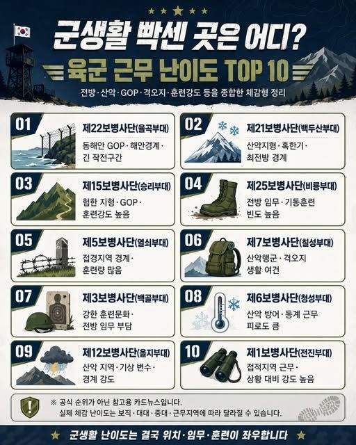 군생활 빡신곳 어디?