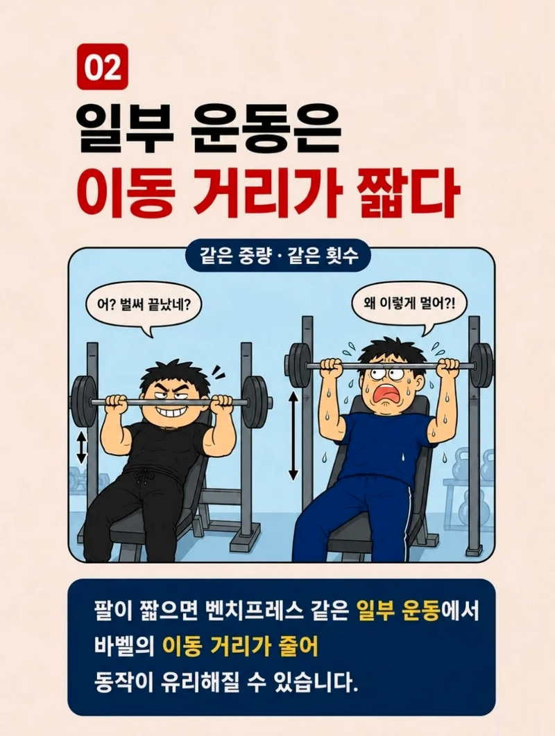 키가 작으면 헬스에 유리한(?) 이유.jpg