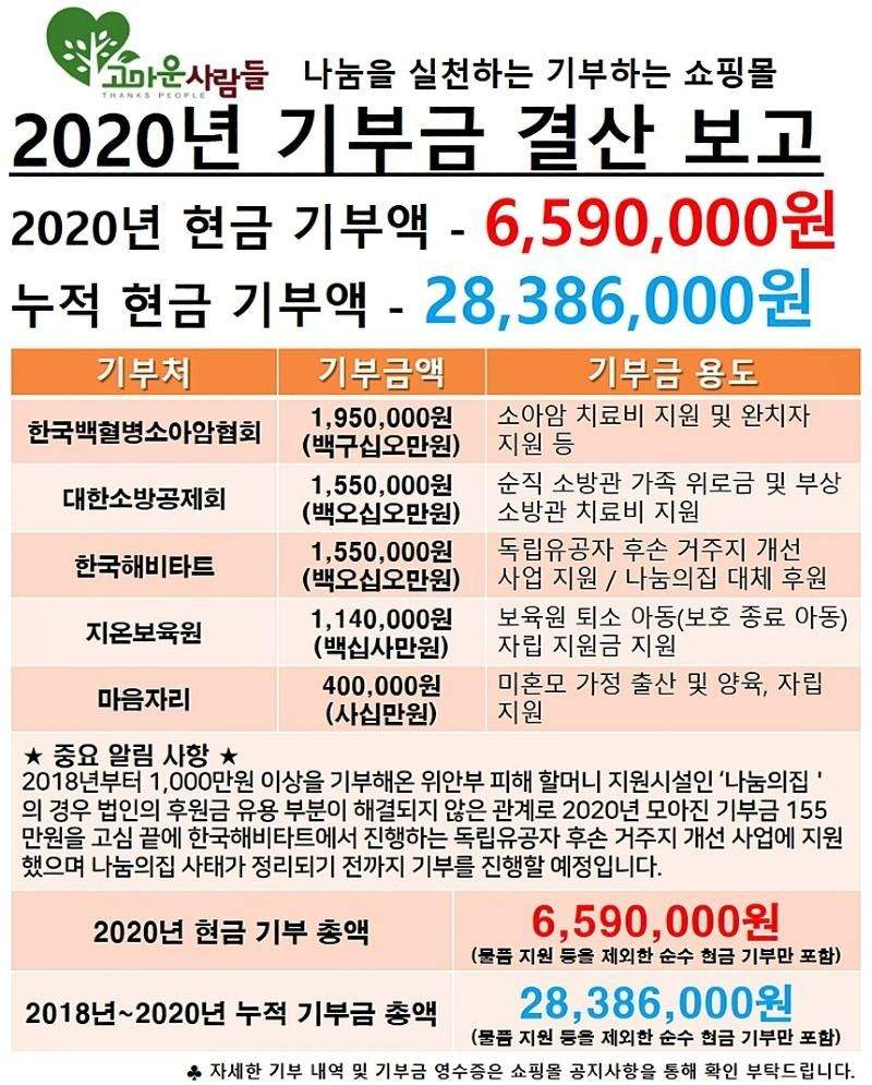 편백나무 방향제 사장님 최근 근황