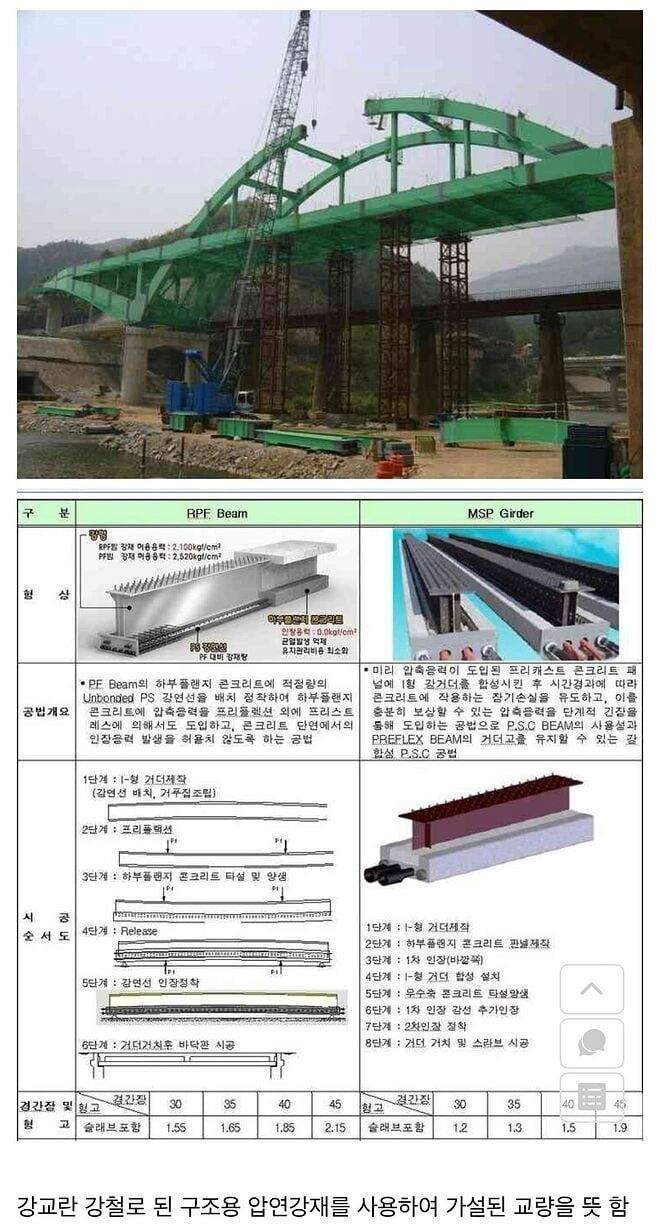 올바른 구성강교 과정