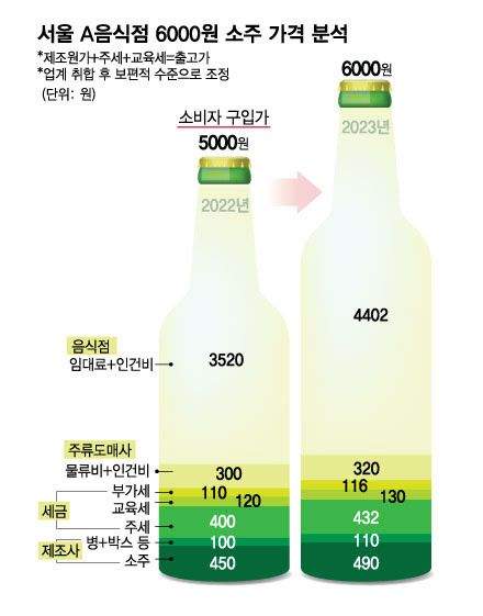 코로나때보다 더 안팔린다는 소주.jpg