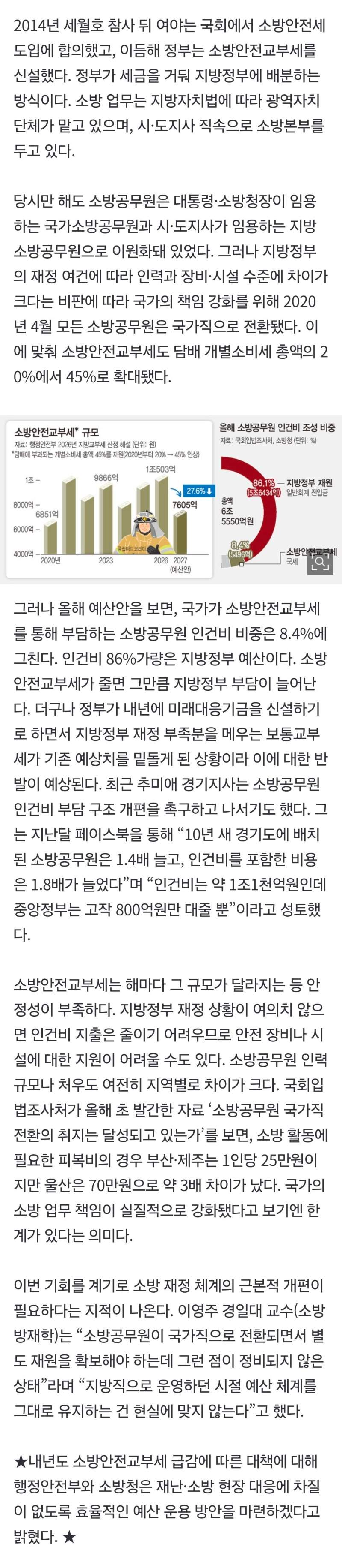 “국가직 소방관 국가 지원 찔끔인데”…내년 소방안전교부세 27.6% 급감