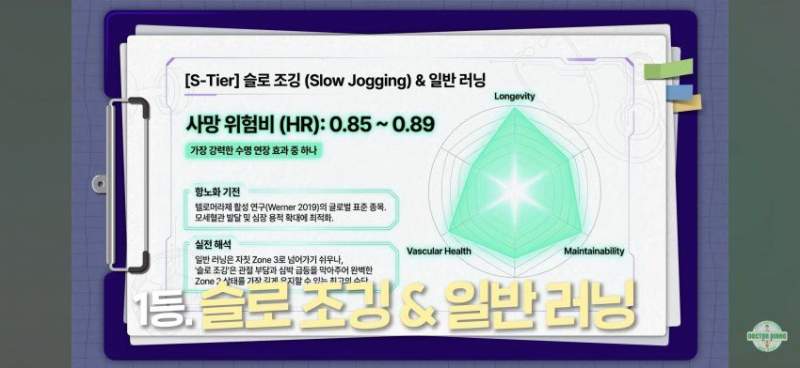 최고의 S티어 항노화 운동이라는 \'슬로 조깅\'.jpg