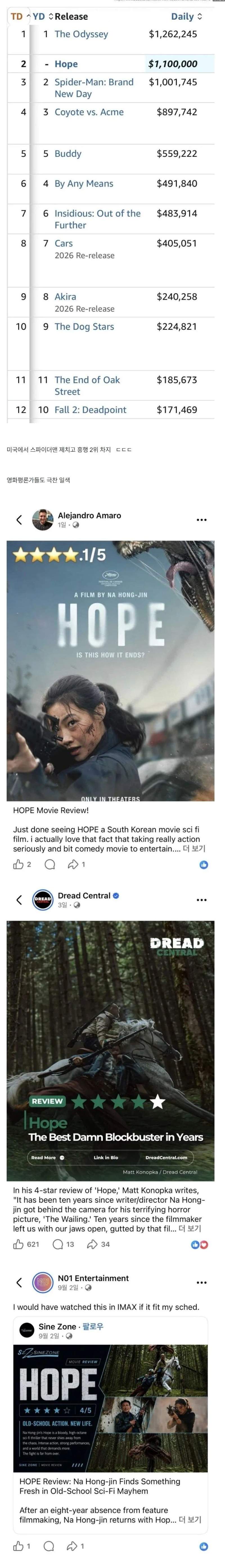 영화 호프 미국에서 미친 흥행과 평가