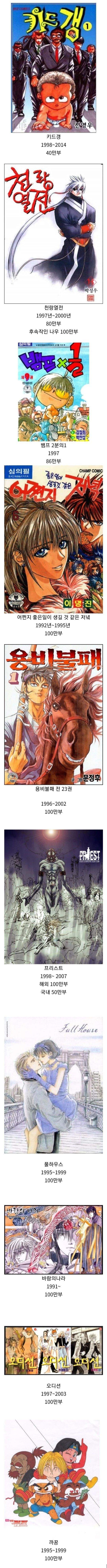추억의 한국만화 그 시절 판매부수