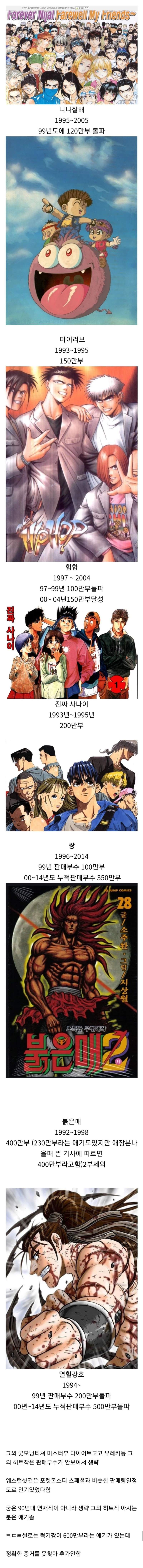 추억의 한국만화 그 시절 판매부수